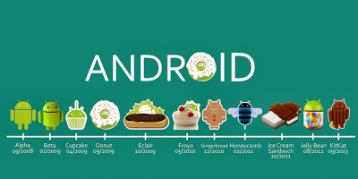 Android 10 Yılda Çok Değişti