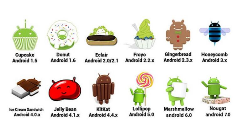 Hangi Android sürümünü çalıştırıyorum? – Android özelleştirmesi