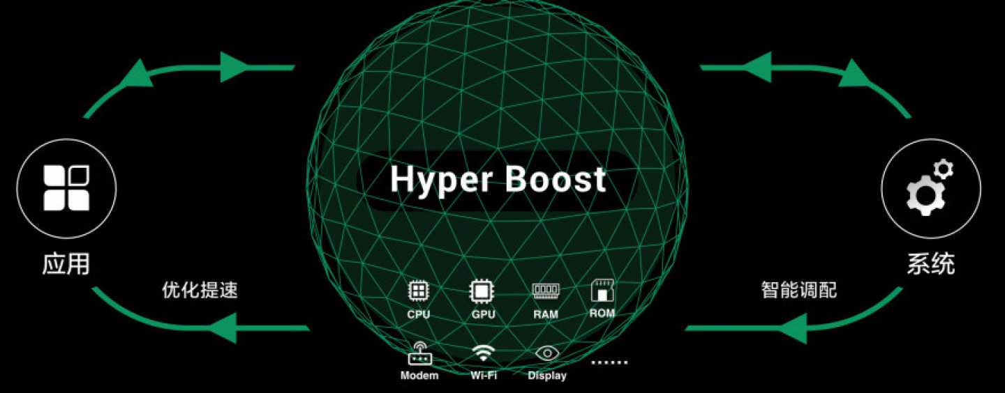 Oppo Hyper Boost Nedir Ne İşe Yarar?